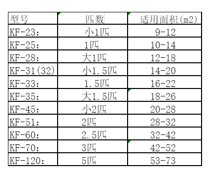 晋城市空调维修