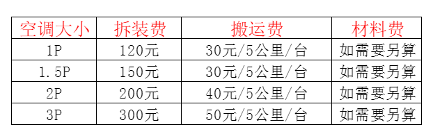 晋城市空调移机及费用电话在哪里找
